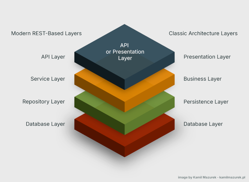 Concept diagram